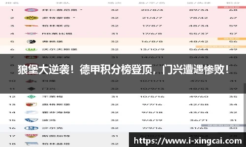 狼堡大逆袭！德甲积分榜登顶，门兴遭遇惨败！